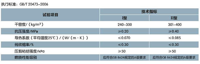 ?；锌諒刂闊o(wú)機(jī)保溫砂漿(圖1)