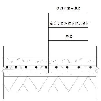 地下室底板防水工程用什么材料省工期省成本？專業(yè)解析送給你！(圖2)