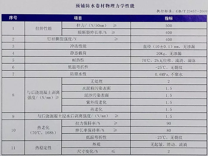 地下室底板防水工程用什么材料省工期省成本？專業(yè)解析送給你！(圖4)