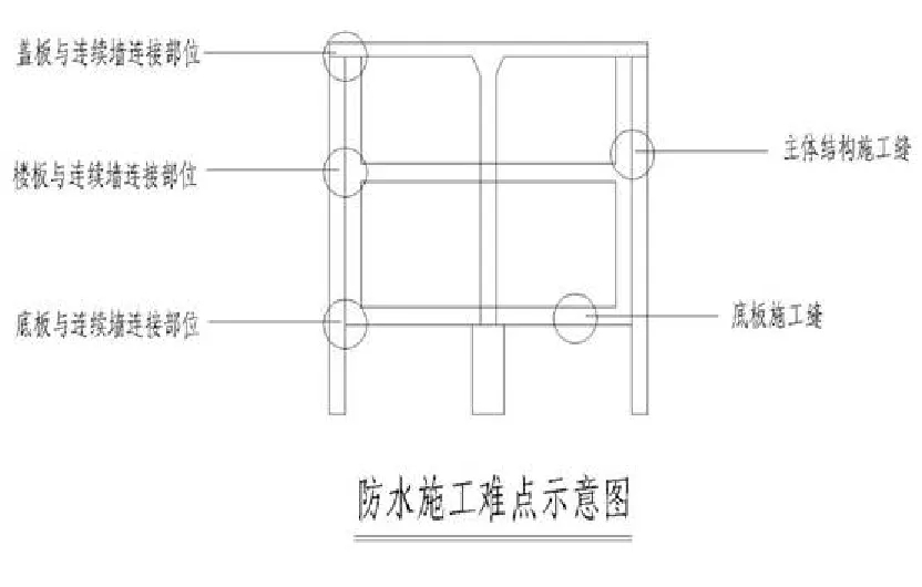 【干貨】逆作法施工如何做防水？(圖4)